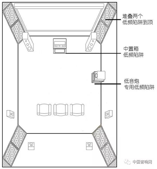 低頻陷阱擺位方法